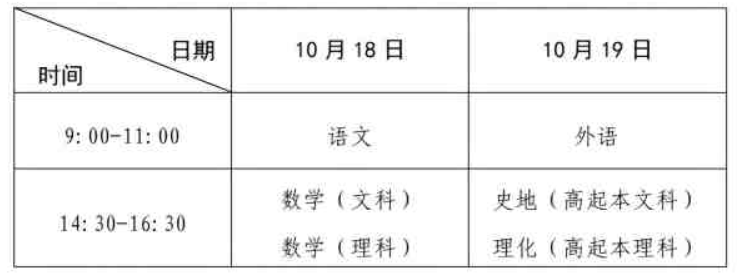 ?2025年河南省成人高考考試時間：10月18日至10月19日