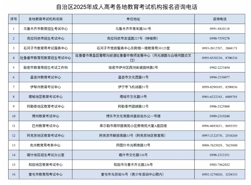 新疆教育考試院：自治區2025年成人高考網上報名將于9月10日至17日進行