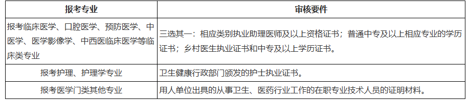 關于黑龍江省2026年全國成人高等學校招生統一考試報名前期準備事項的通知