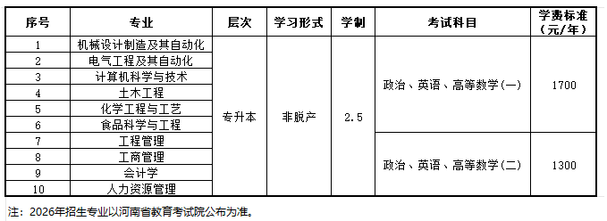 2026年河南成人高考報名志愿填報與院校推薦