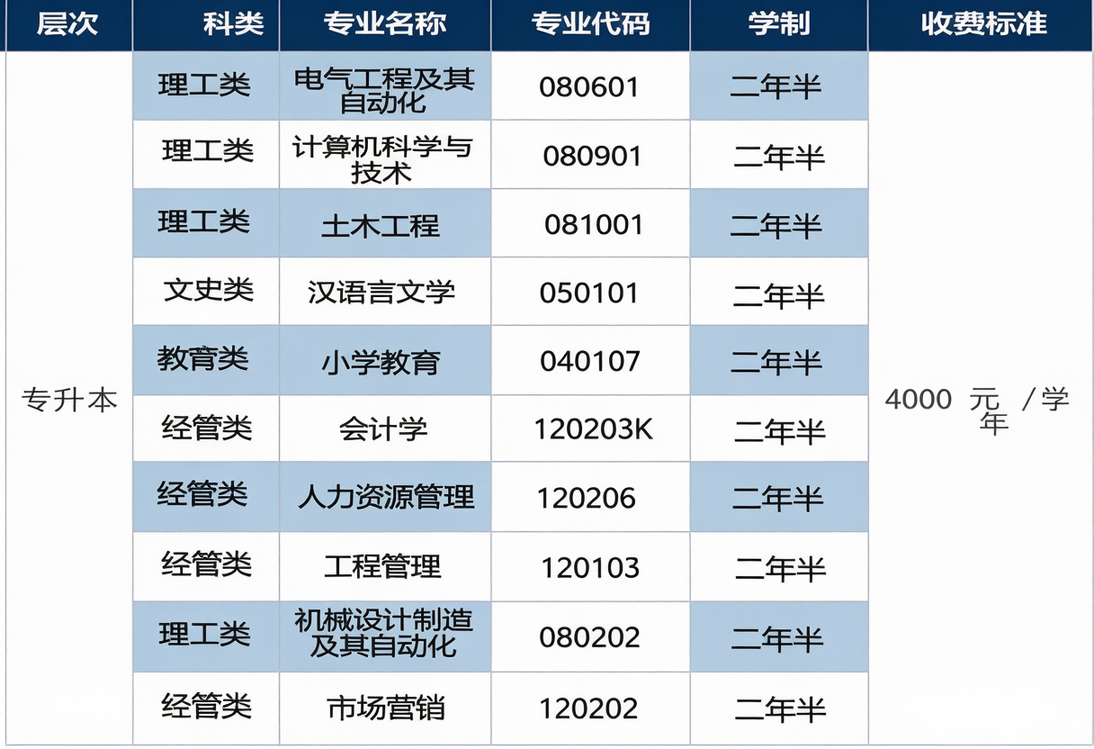 2026年廣東成人高考報考辦事指南：報名資格核驗、操作步驟、考試費用 、推薦院校專業