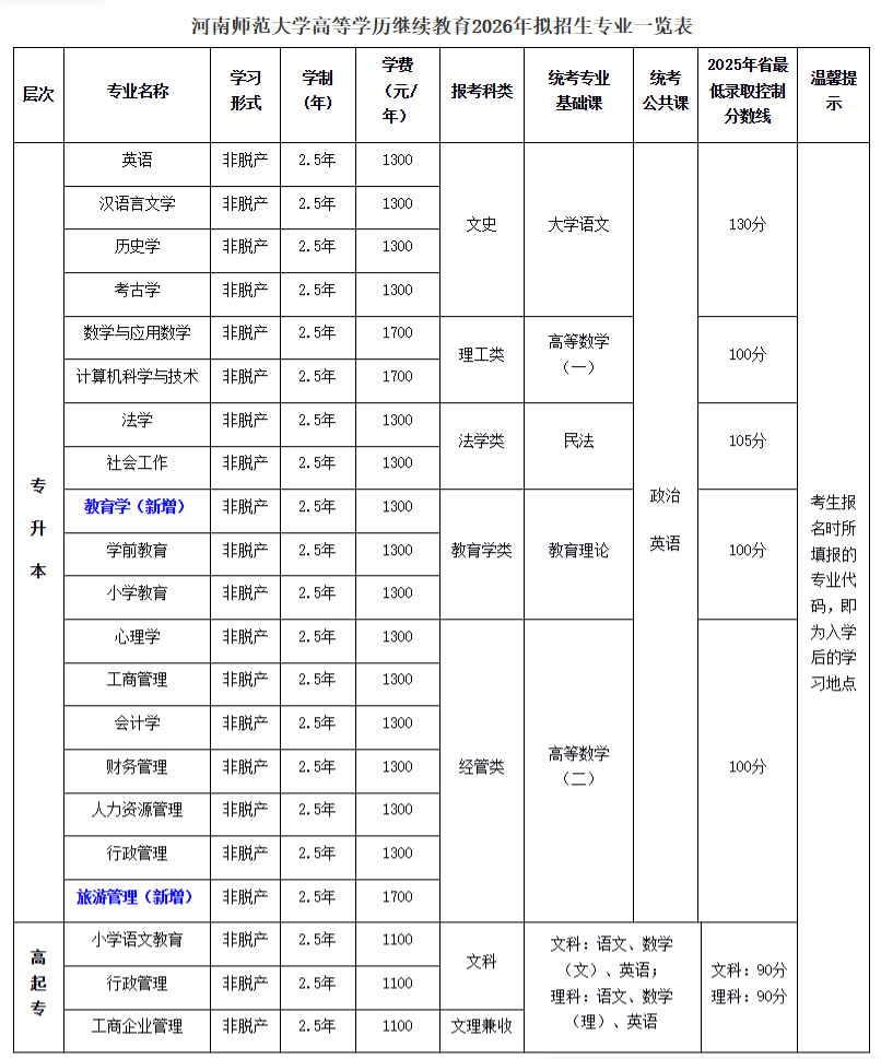 2026年河南成人高考報名志愿填報與院校推薦