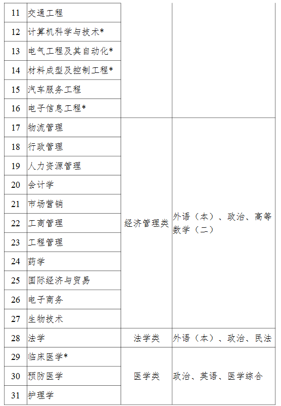 2026湖北成人高考專升本院校怎么選？推薦院校一覽