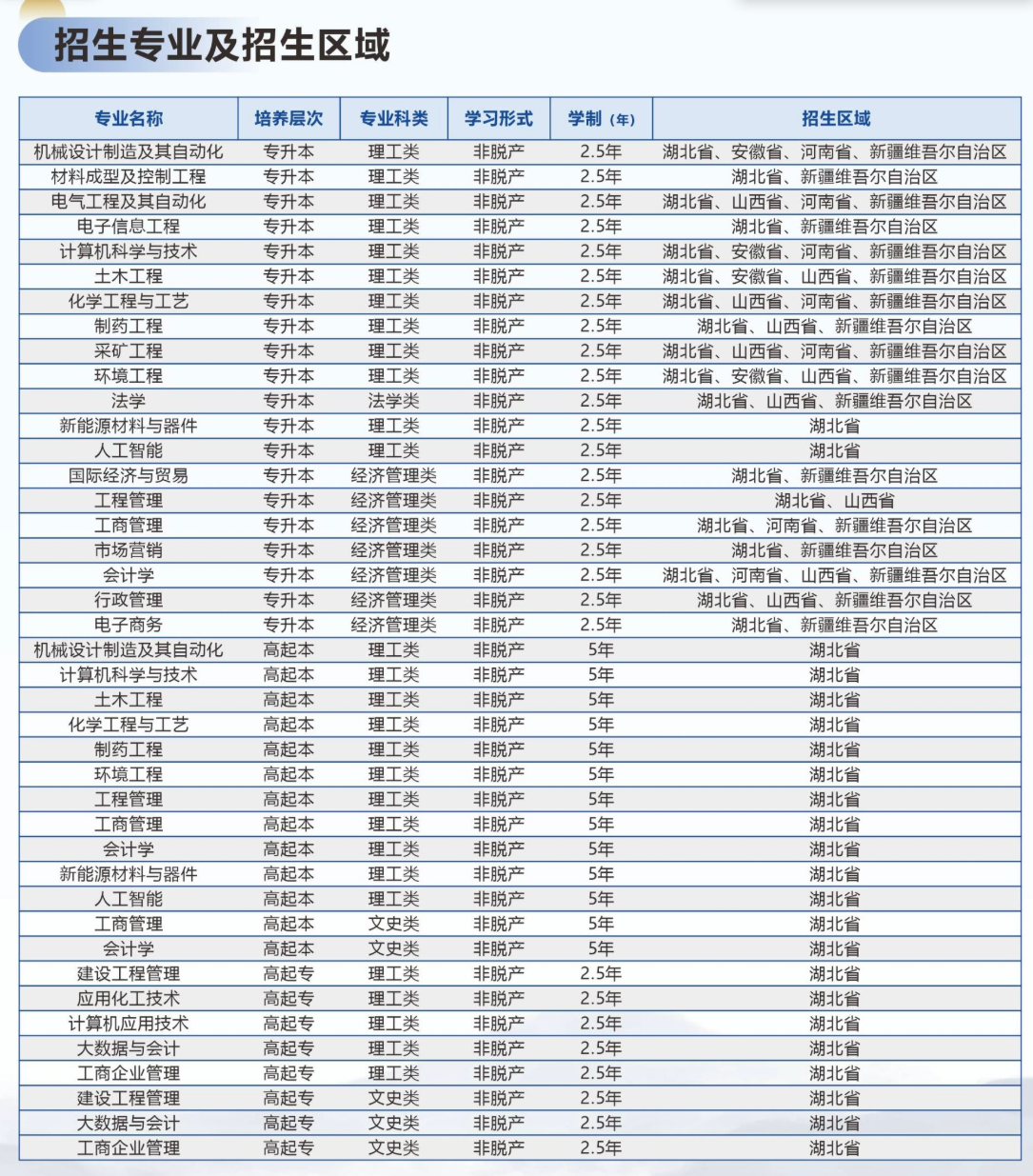 2026湖北成人高考報名條件、流程與院校推薦