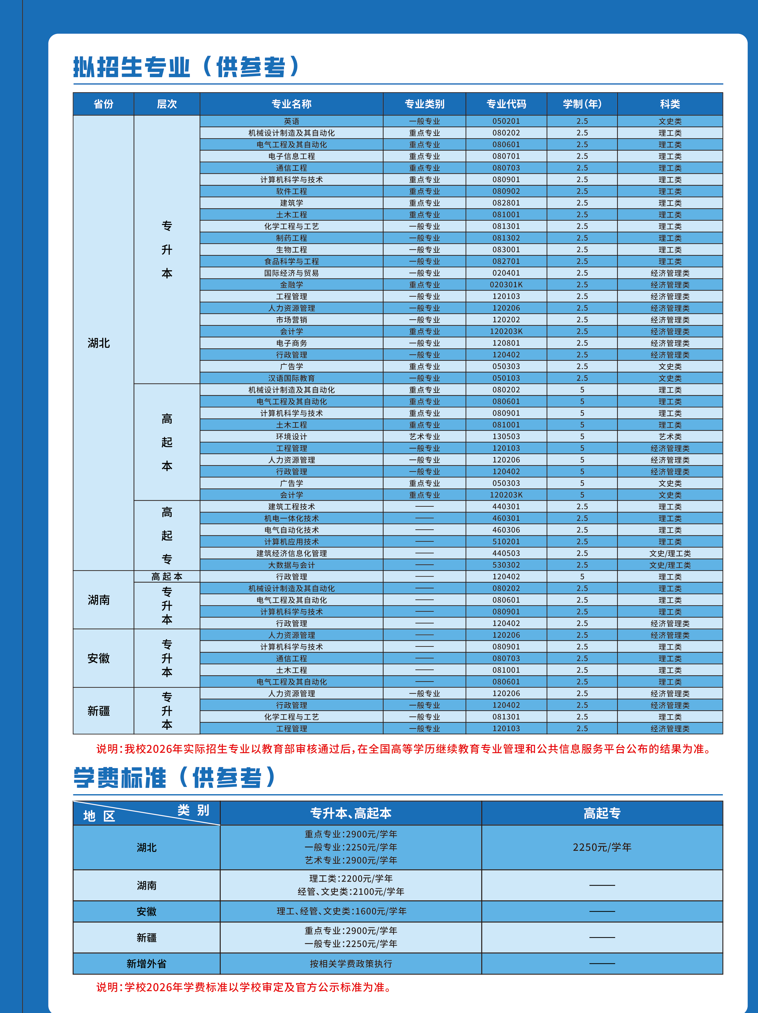 2026湖北成人高考專升本院校怎么選？推薦院校一覽