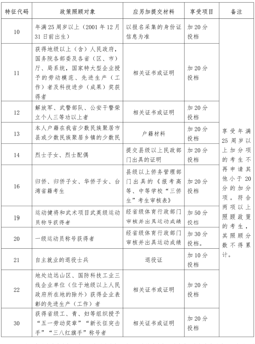 海南省2026年成人高等學校招生全國統一考試報名公告