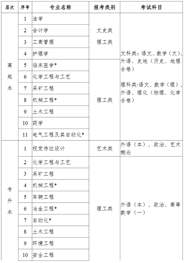 2026湖北成人高考專升本院校怎么選？推薦院校一覽