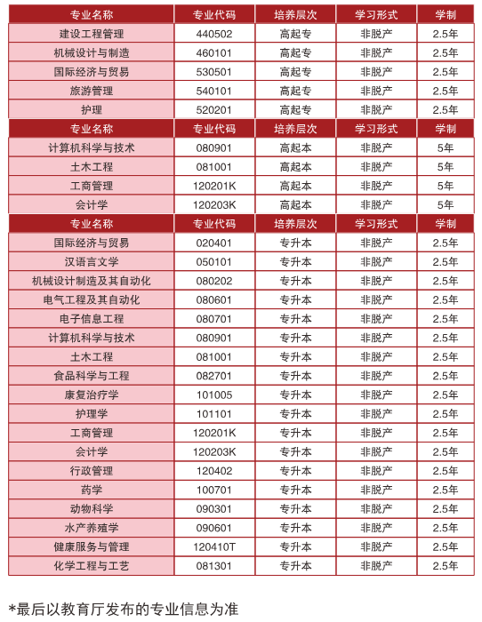 2026湖北成人高考報名條件、流程與院校推薦