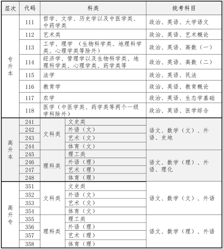 海南省2026年成人高等學校招生全國統一考試報名公告