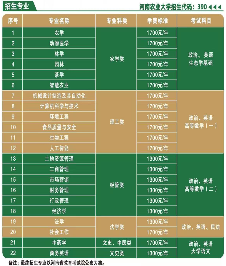 2026河南成人高考院校專業怎么選：四所院校招生層次一覽
