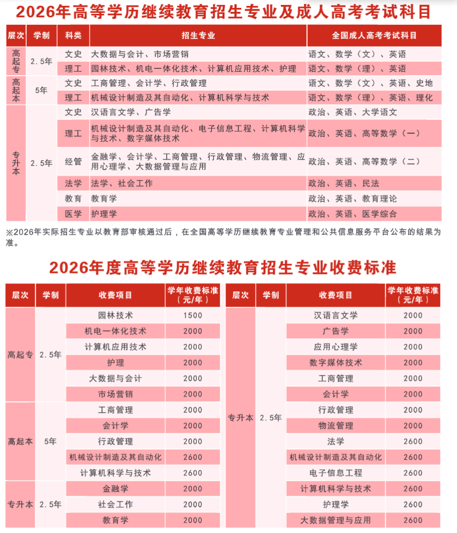 2026湖北成人高考專升本院校怎么選？推薦院校一覽