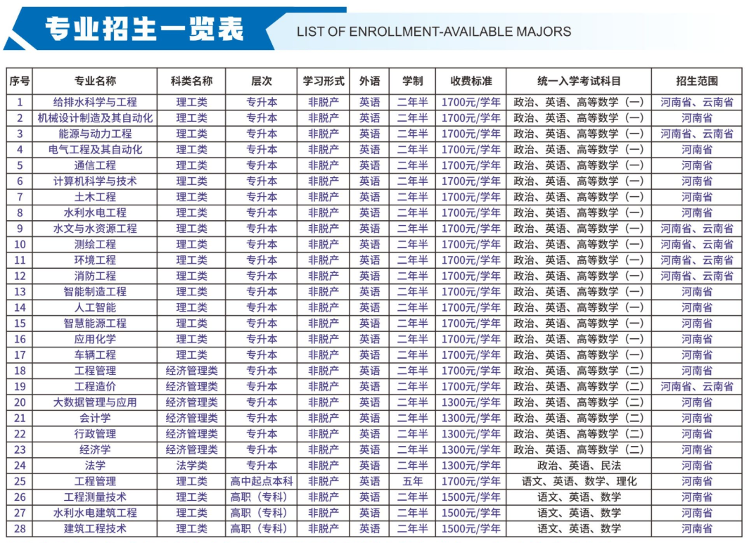 2026河南成人高考院校專業怎么選：四所院校招生層次一覽