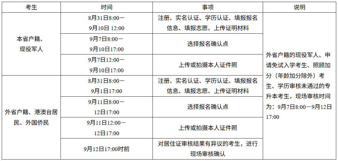2026年湖南省成人高考報名官網