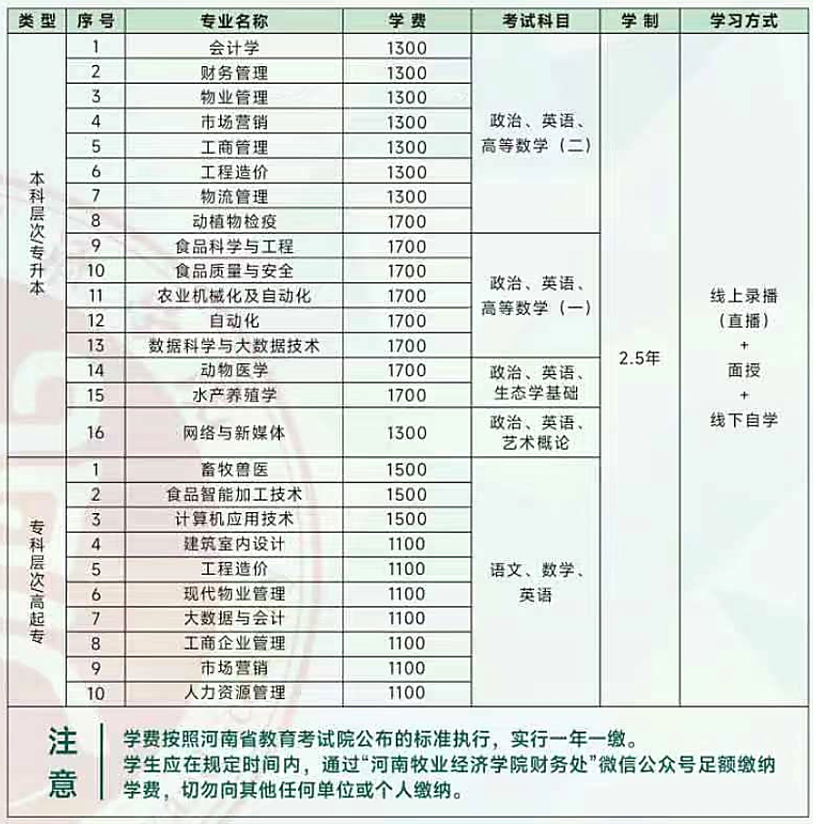 2026河南成人高考志愿填報指南：規則、方法與院校選擇建議