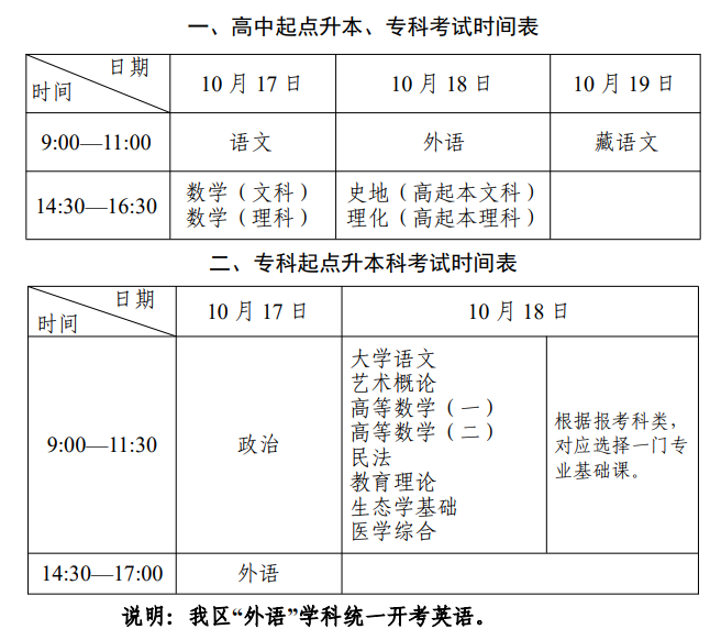 2026年西藏成人高考考試時間：10月17日至10月19日