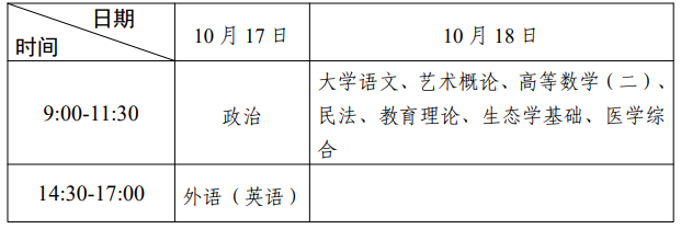 2026年廣東省成人高考考試時間：10月17日至10月18日