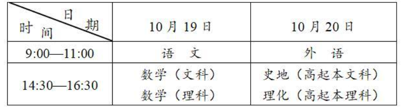 2026年安徽省成人高考考試時間：10月17日至10月18日