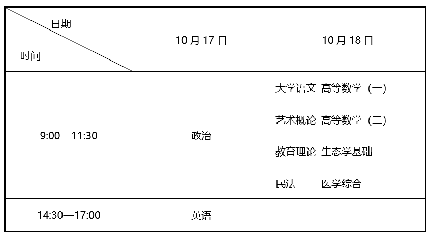 2026年10月遼寧省成人高考考試時間：10月17日至18日