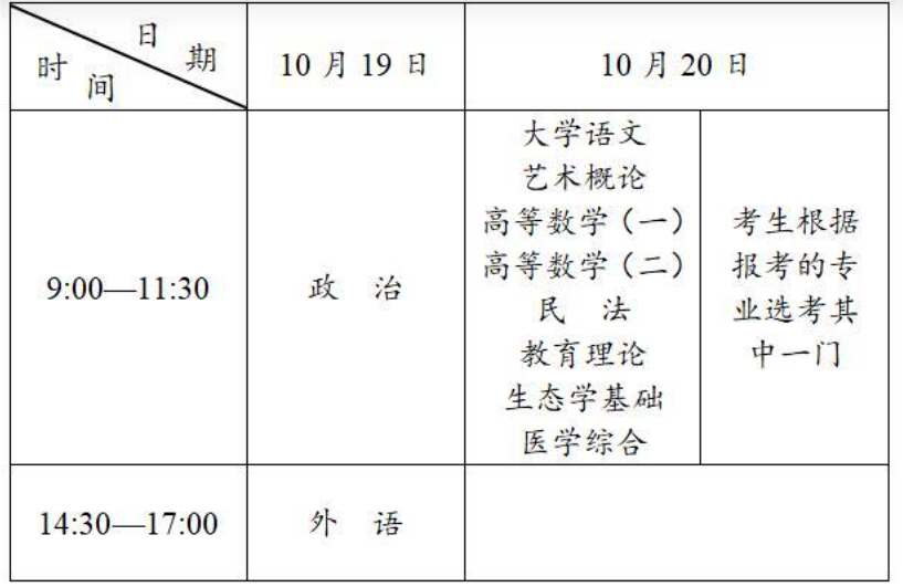 2026年安徽省成人高考考試時間：10月17日至10月18日