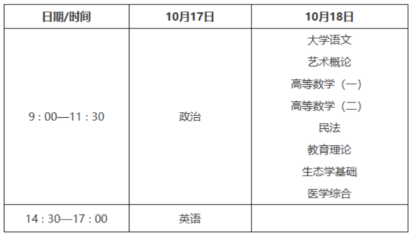 2026年陜西省成人高考考試時間：10月17日至10月18日