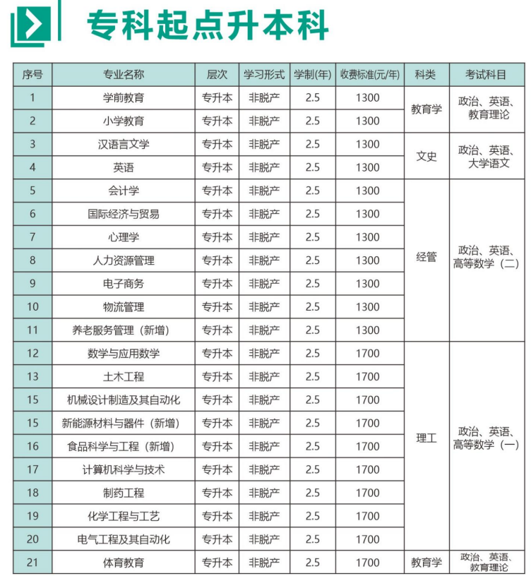 2026河南成人高考網上報名全流程：操作、材料與院校參考