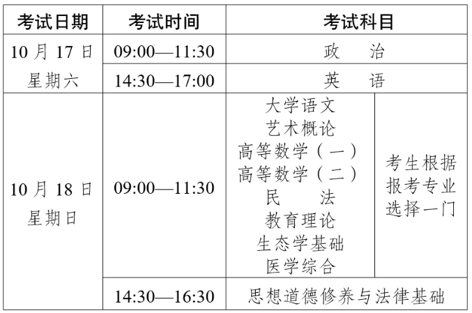 2026年云南省成人高考考試時間：10月17日至10月18日