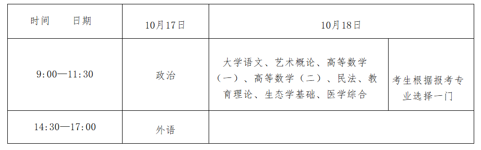 2026年湖南成人高考考試時間：10月17日至10月18日