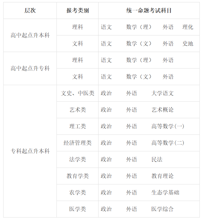 2026年甘肅省成人高考考試時間：10月17日至10月18日