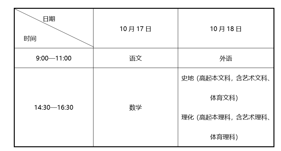 2026年10月遼寧省成人高考考試時間：10月17日至18日
