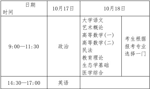 2026年10月福建成人高考考試時間：10月17日至18日