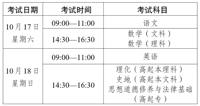 云南省2026年成人高校和成人中專招生考試報名須知