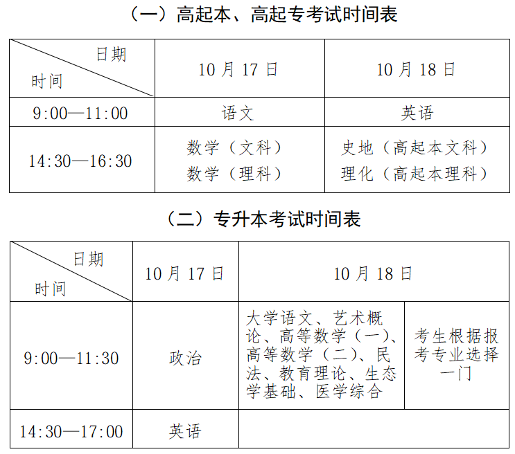 2026年山東省成人高考考試時間：10月17日至10月18日