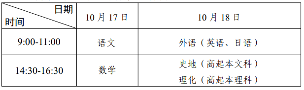 2026年廣東省成人高考考試時間：10月17日至10月18日