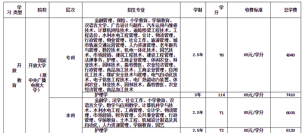 準格爾旗開放大學的學費多少錢？