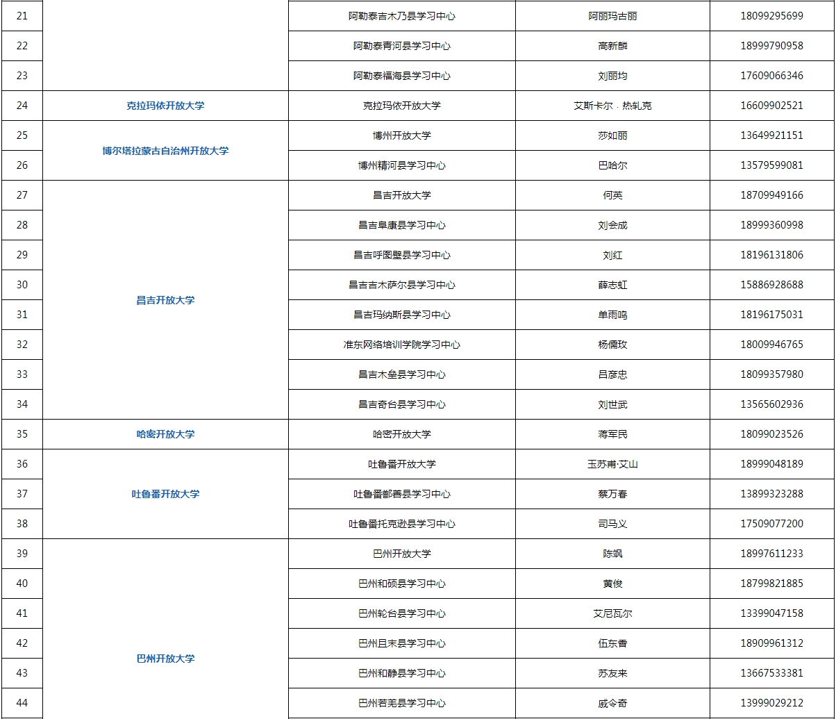 新疆且末開放大學2023年春季招生簡章