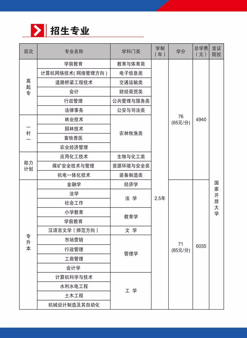 阿拉善左旗開放大學2021年春季招生簡章