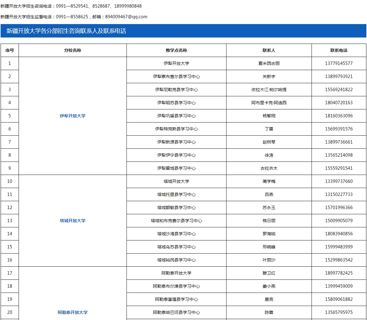 新疆且末開放大學2023年春季招生簡章