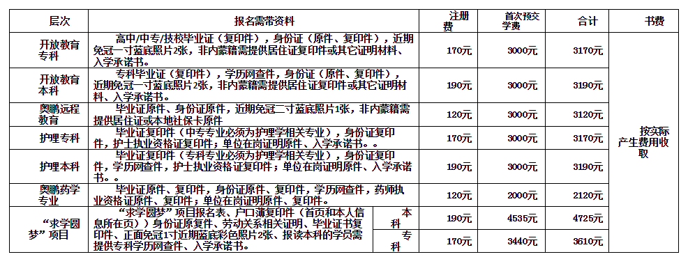 鄂爾多斯鄂托克旗開放大學招生簡章