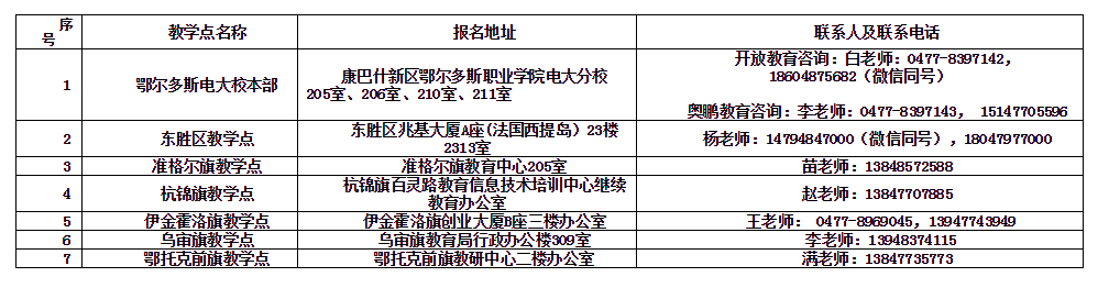 鄂爾多斯鄂托克旗開放大學招生簡章
