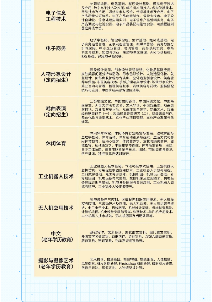 淮安開放大學2023年春季招生簡章