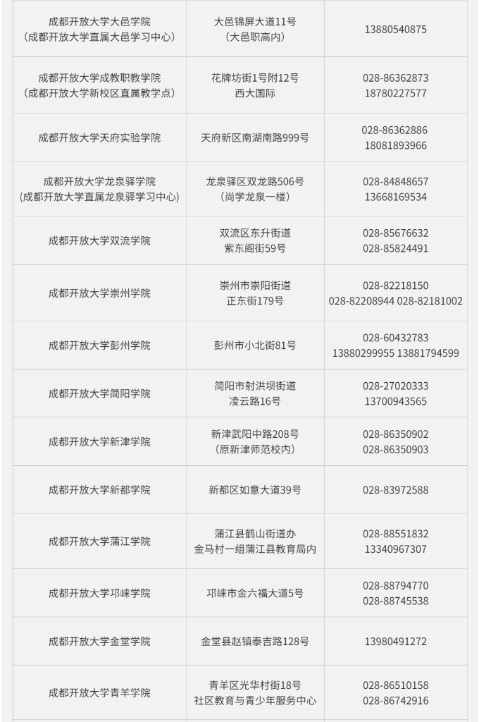 成都開放大學（大邑校區）2023春季招生簡章