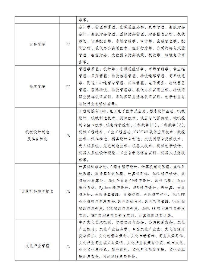 江蘇揚州開放大學（廣陵分校）2022年秋季招生簡章