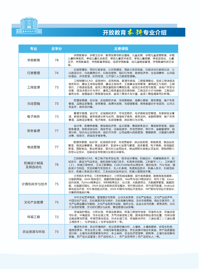 2022秋季無錫開放大學（濱湖分校）開放教育招生簡章