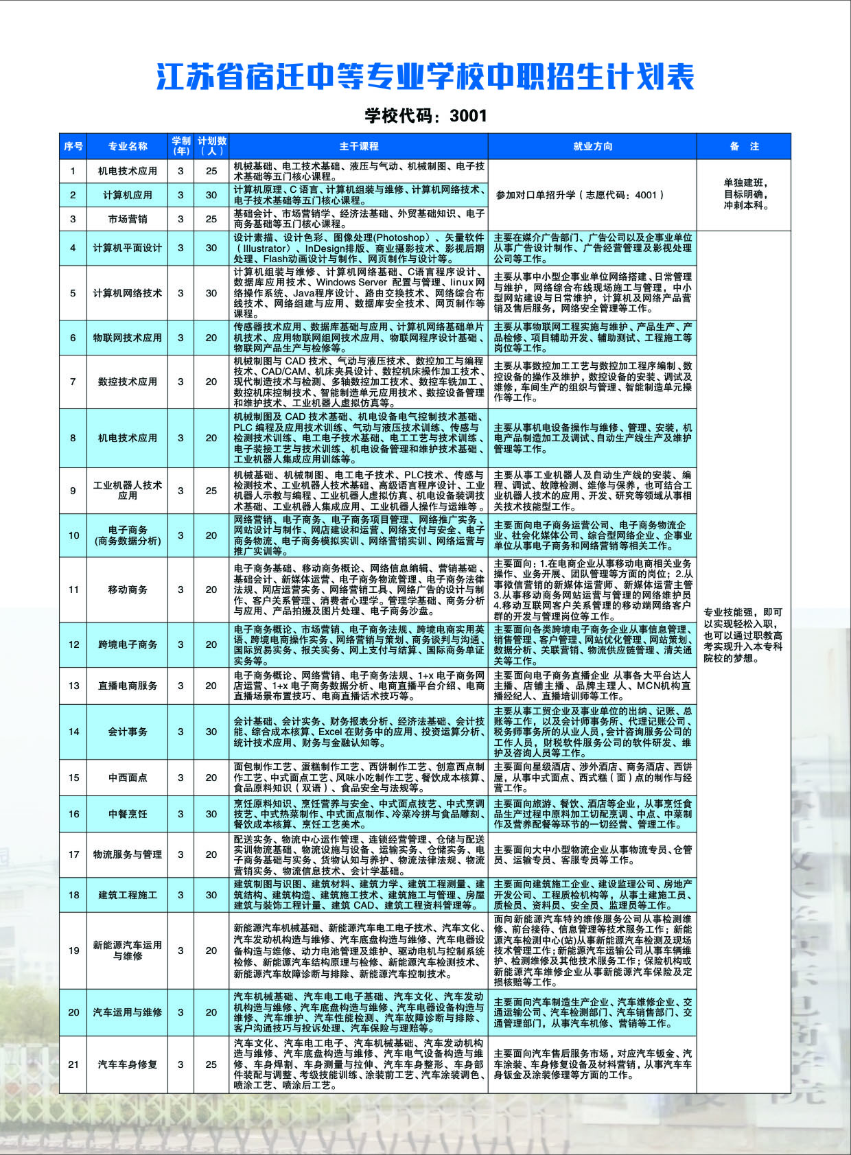 宿遷開放大學2022招生簡章