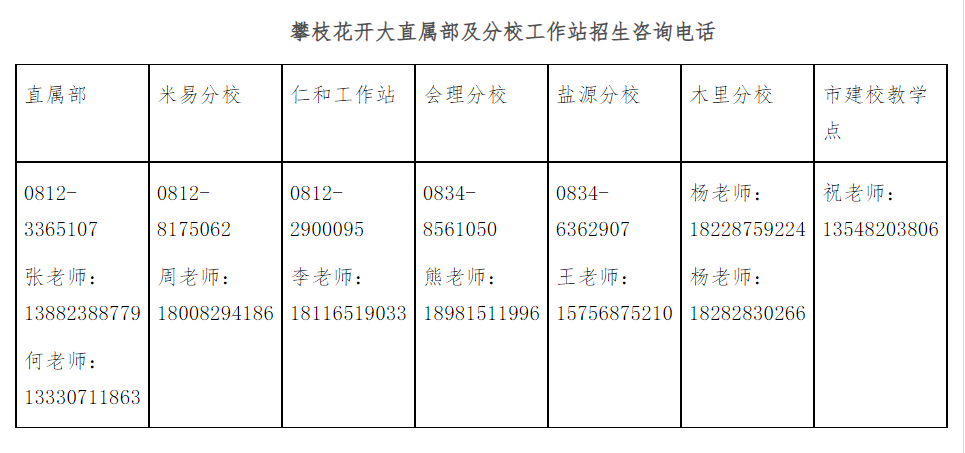 攀枝花開放大學（東區分校）2022秋季開放教育招生簡章