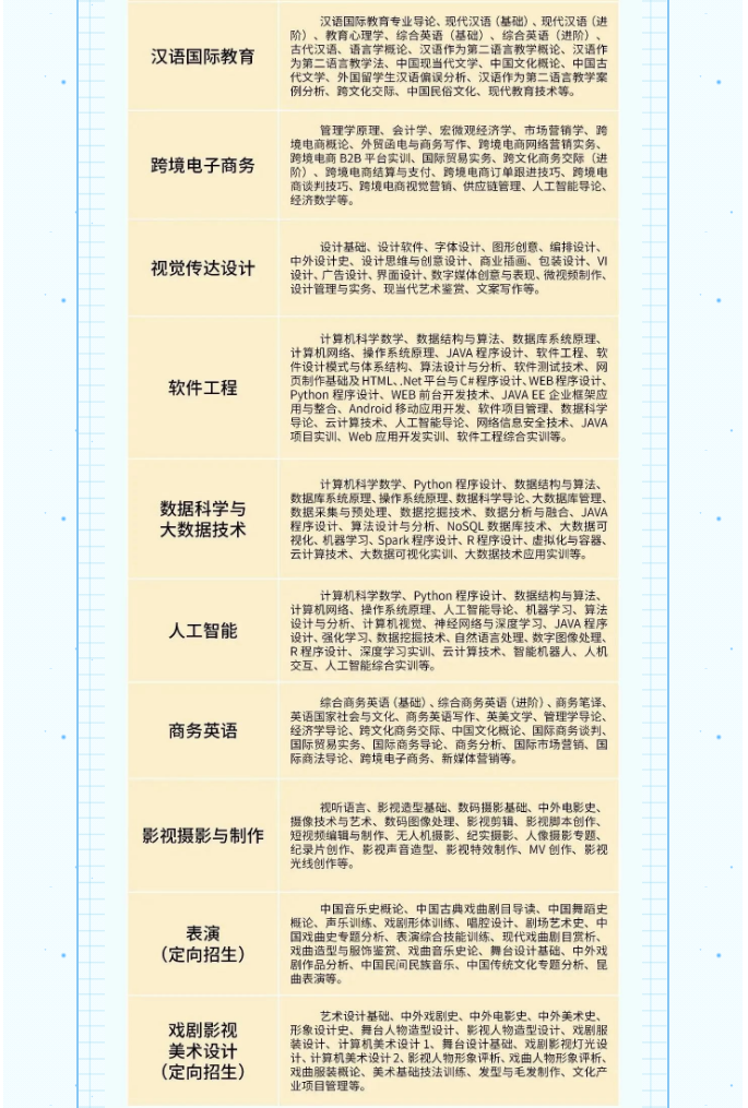 淮安開放大學2023年春季招生簡章