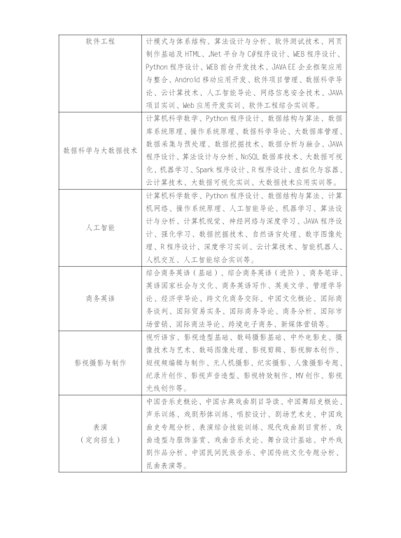 江蘇揚州開放大學（廣陵分校）2023年春季招生簡章