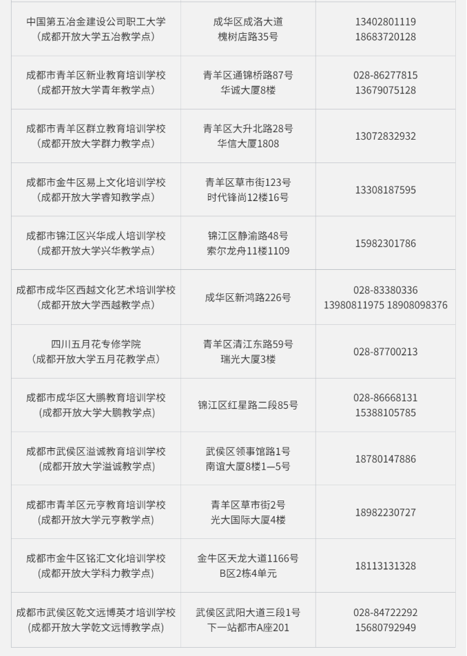 成都開放大學（大邑校區）2023春季招生簡章