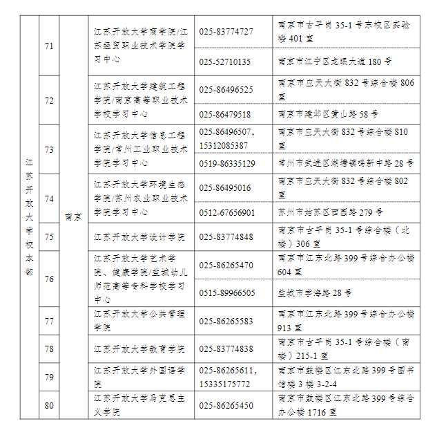 江蘇揚州開放大學（廣陵分校）2022年秋季招生簡章