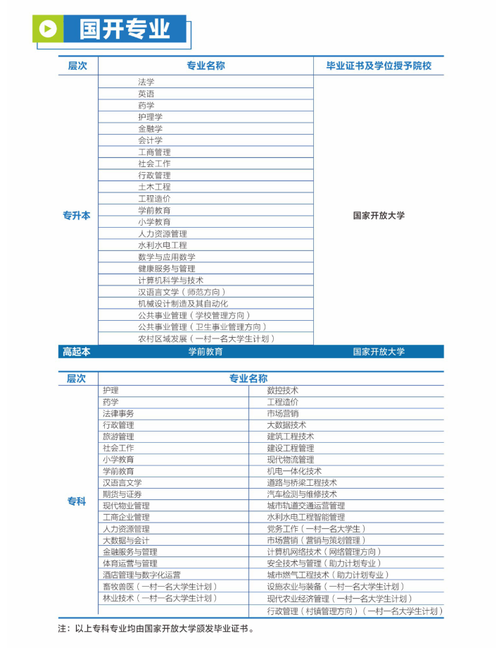 南充開放大學（高坪分校）2023年春季招生簡章